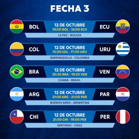 FECHA 3 DE ELIMINATORIAS 2026