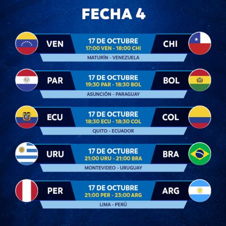 CUARTA FECHA DE LAS ELIMINATORIAS 2026