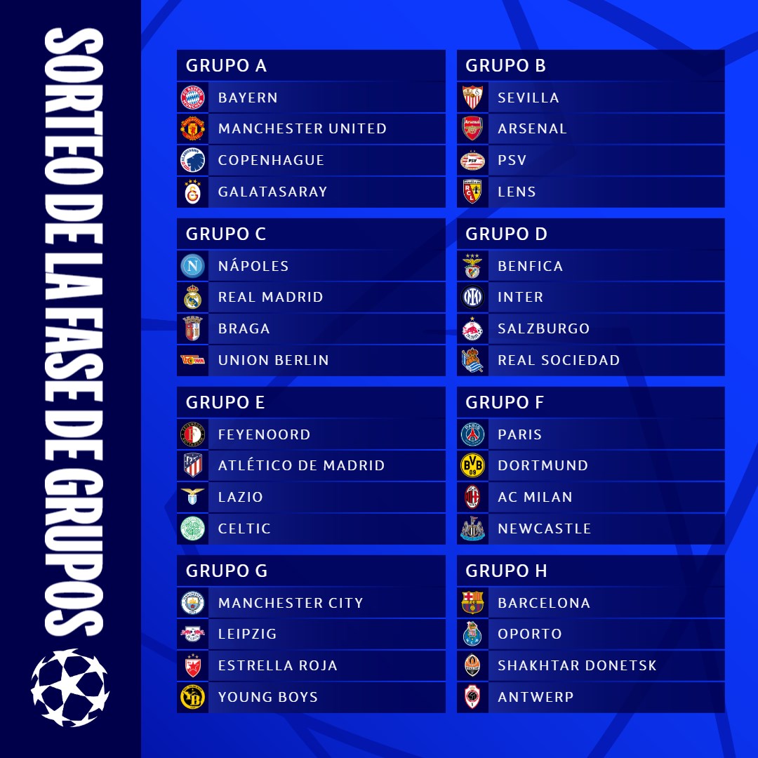 Sorteo de Champions League 2023/2024 así quedó la fase de grupos TVPerú