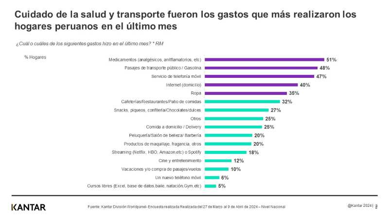 KANTAR 2024