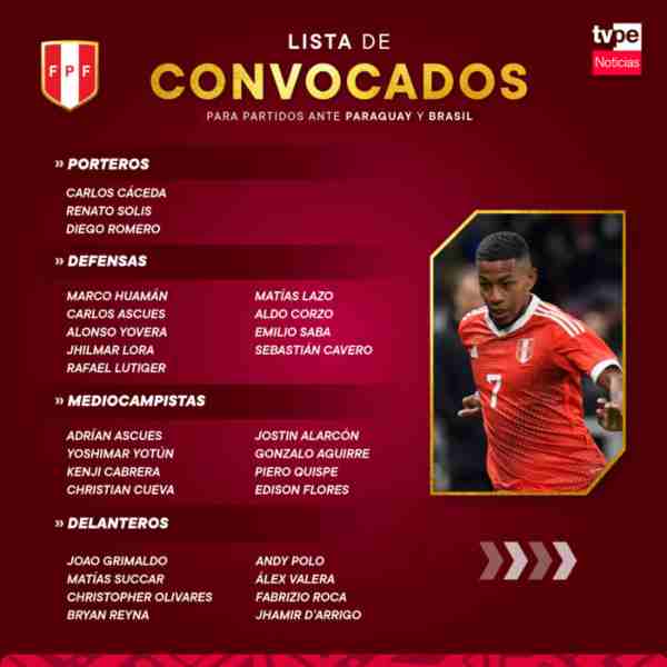 LISTA DE CONVOCADOS DE LA SELECCIÓN PERUANA