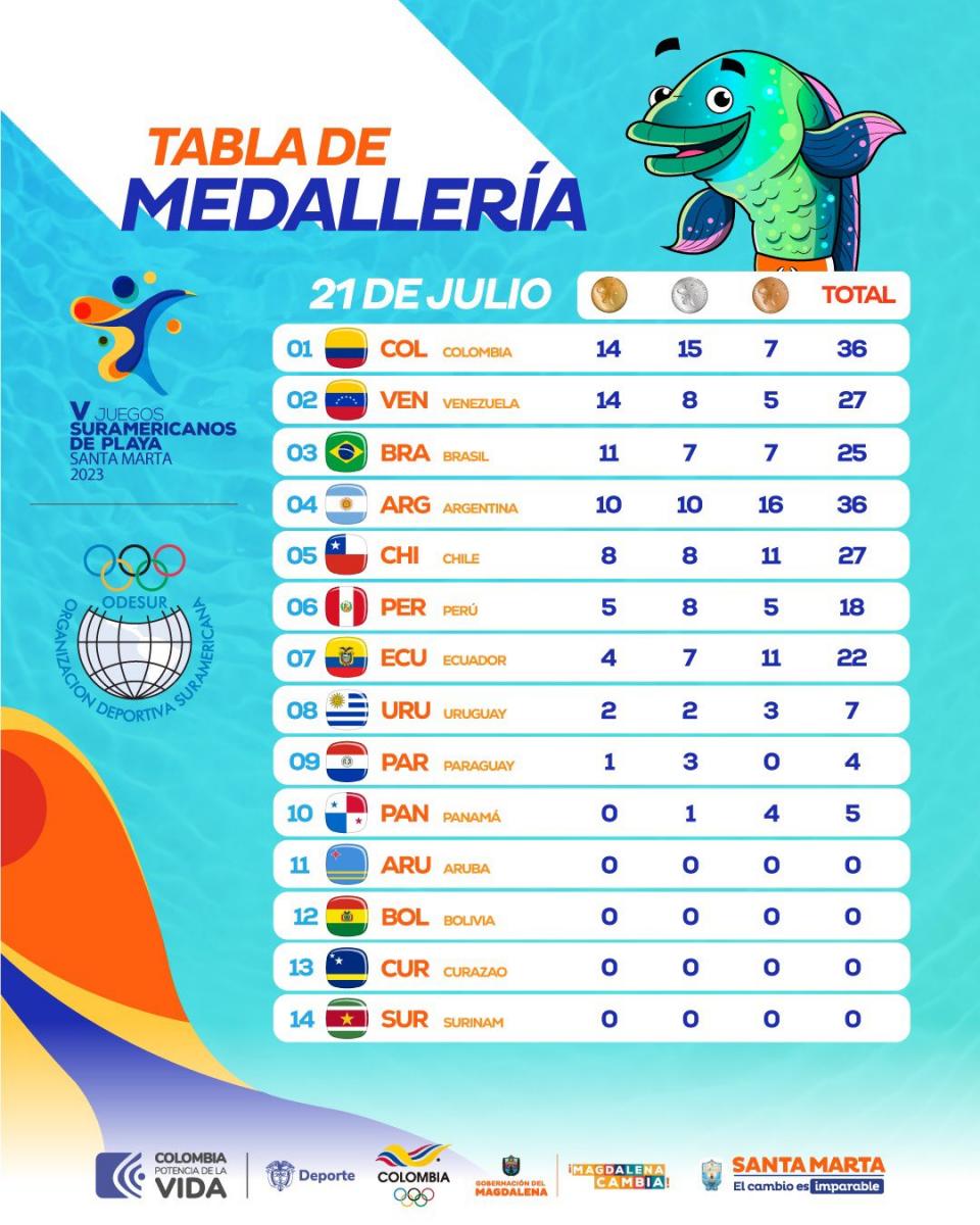 medallero de santa marta 2023