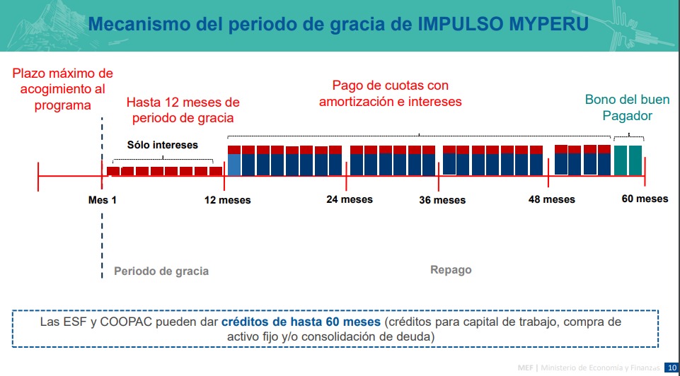IMPULSO MYPERÚ