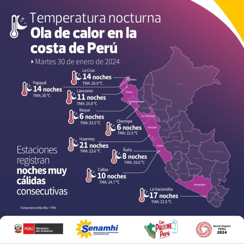 altas temperaturas en las noches