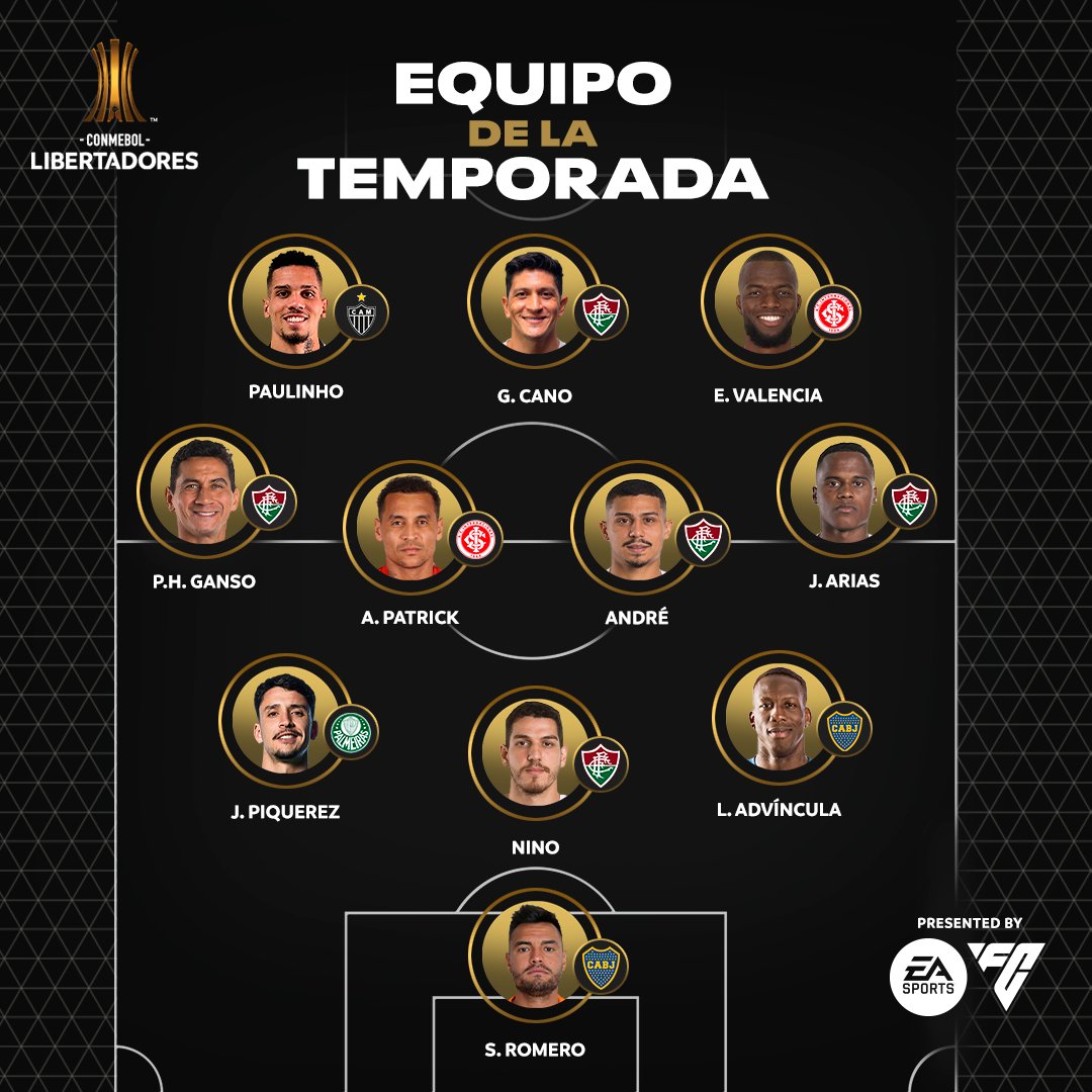 ONCE IDEAL DE LA COPA LIBERTADORES