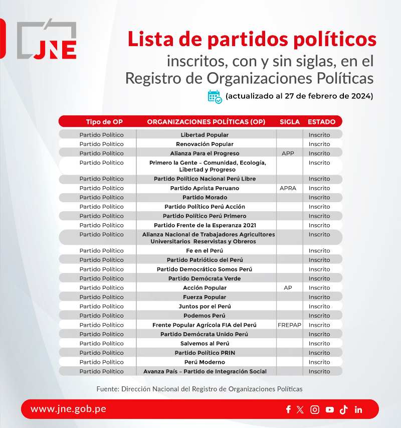 ELECCIONES PRESIDENCIALES 2026