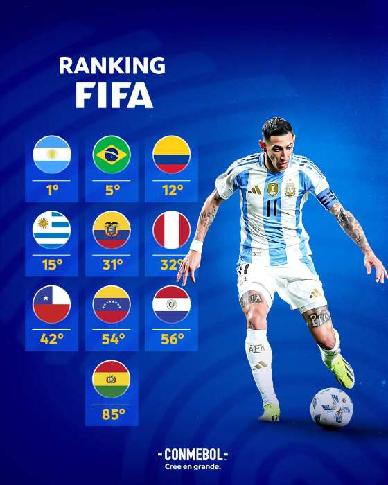 RANKING FIFA SUDAMÉRICA