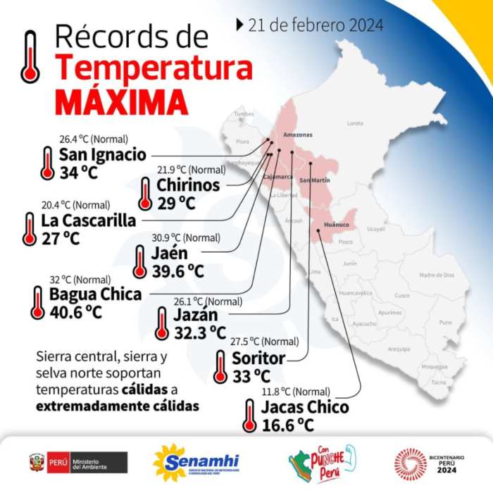 RÉCORDS DE TEMPERATURAS