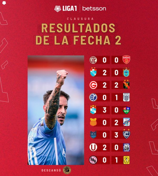 RESULTADOS DE LA FECHA 2 CLAUSURA