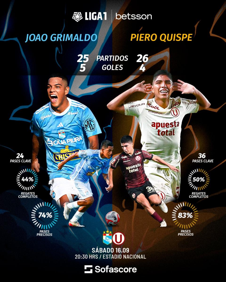 JOAO GRIMALDO Y PIERO QUISPE