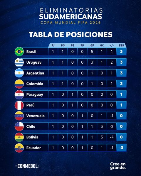 TABLA DE POSICIONES