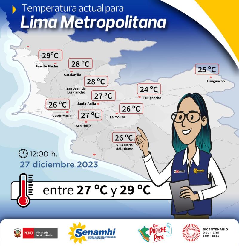 TEMPERATURAS LIMA METROPOLITANA