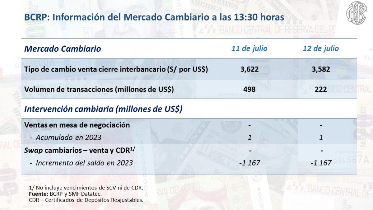 TIPO DE CAMBIO POR BCRP 13 DE JULIO