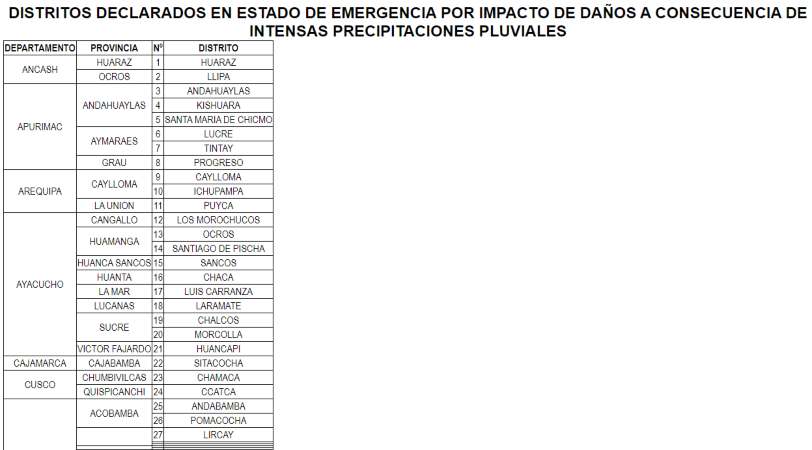 Estado de emergencia