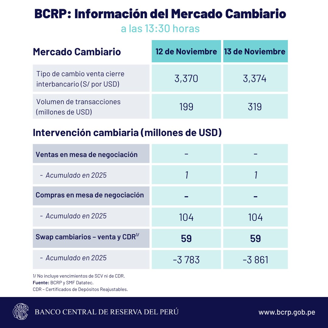 bcrp dólar sol cambio