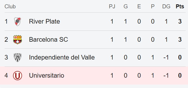 river plate universitario de deportes