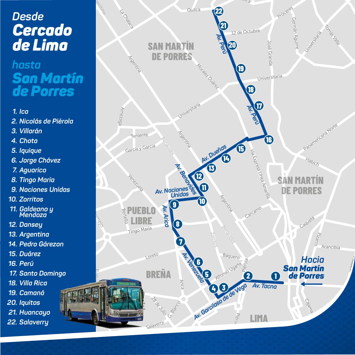 ruta ATU corredor AZUL sMP