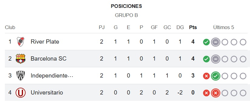 libertadores universitario barcelona ecuador