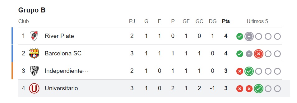 universitario libertadores